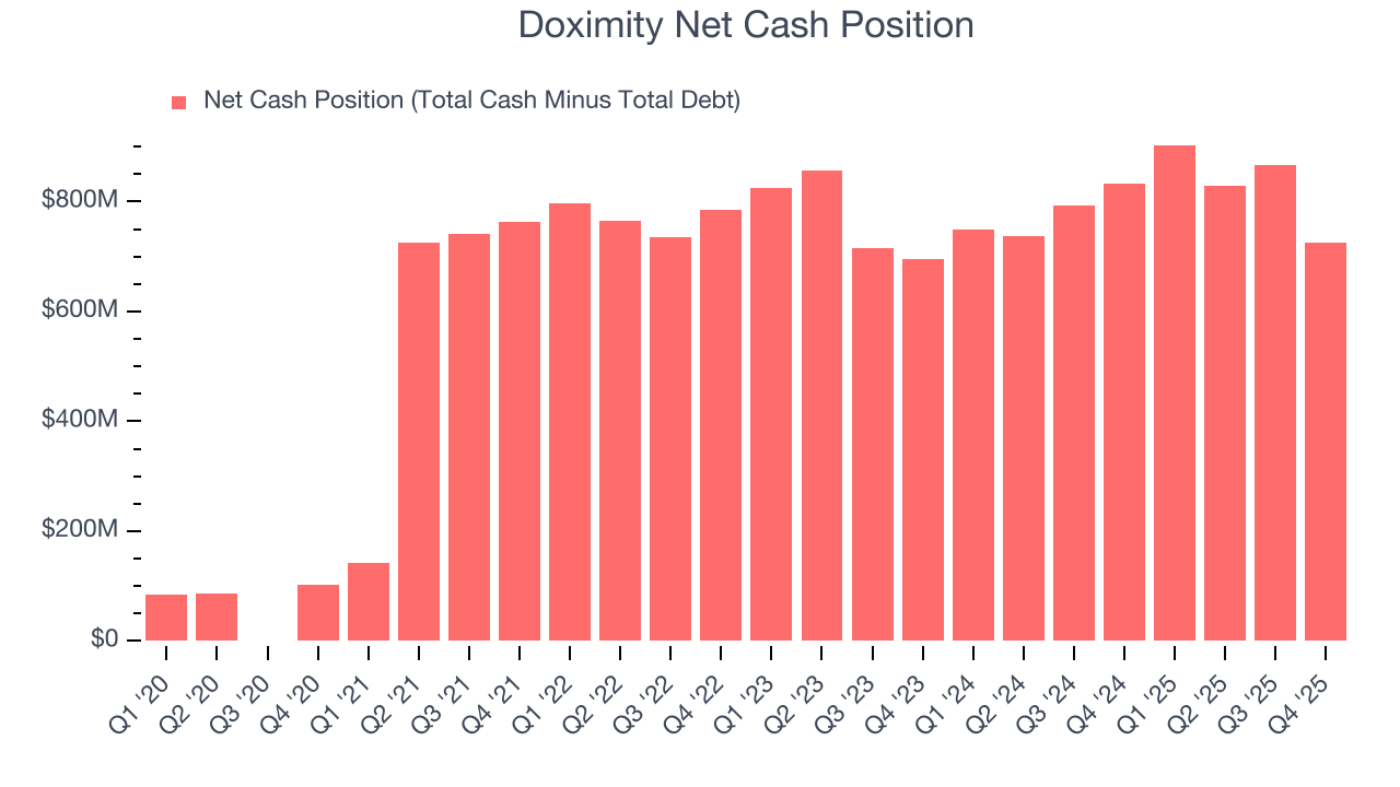 Doximity Net Cash Position
