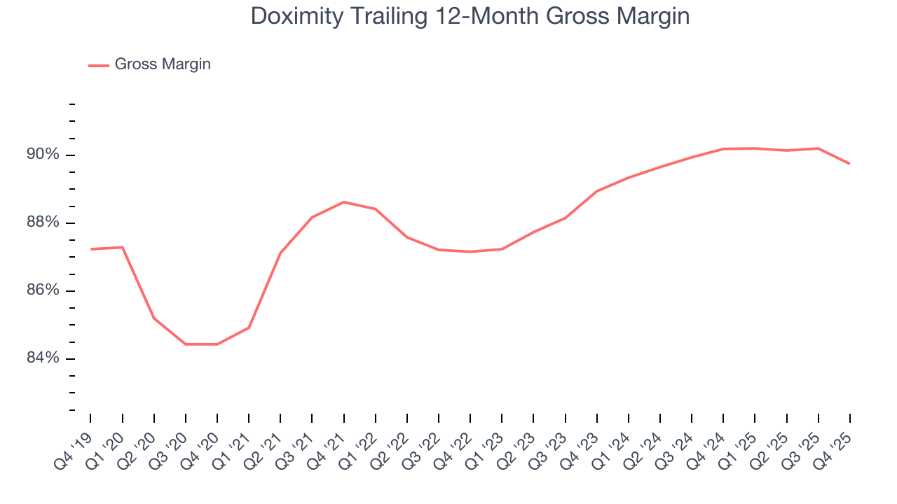 Doximity Trailing 12-Month Gross Margin