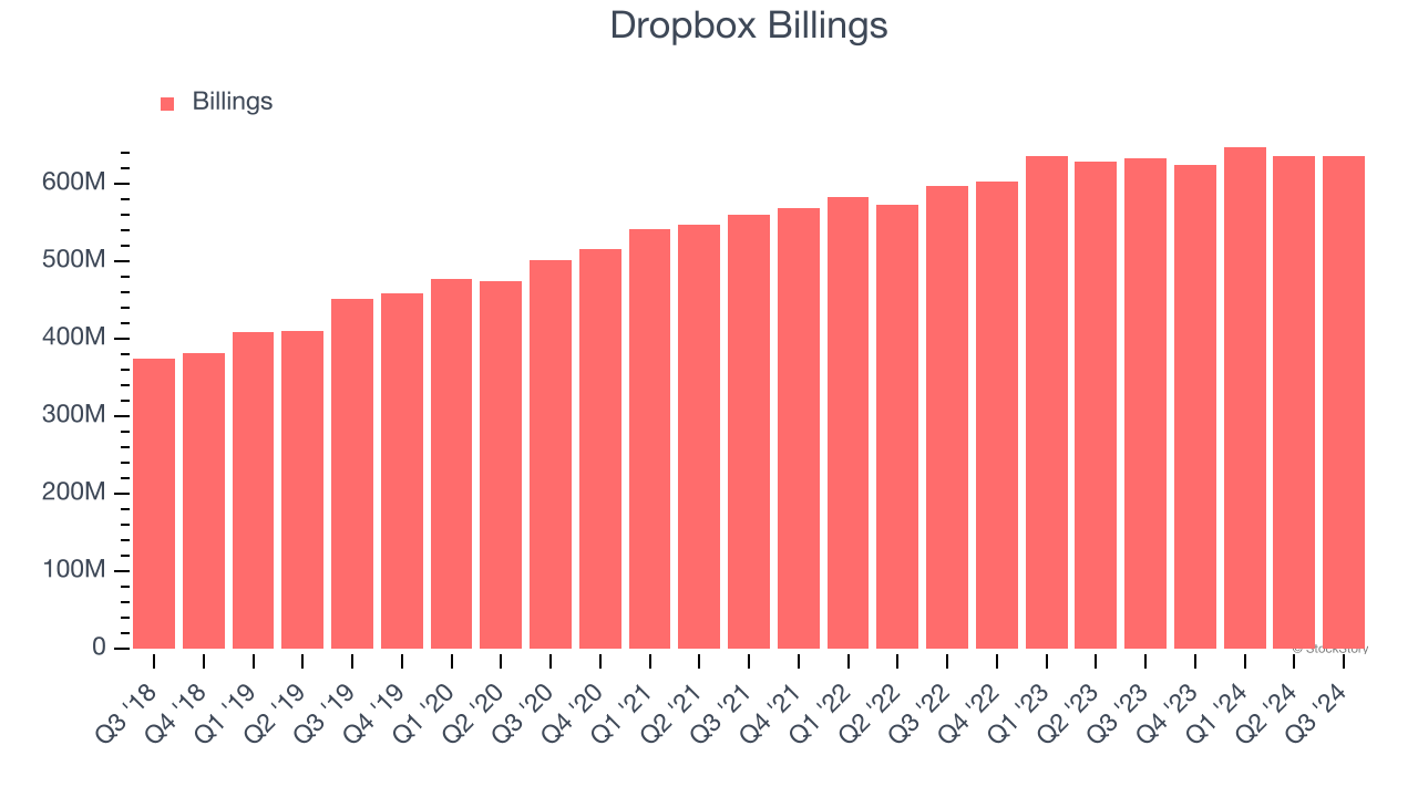 Dropbox Billings