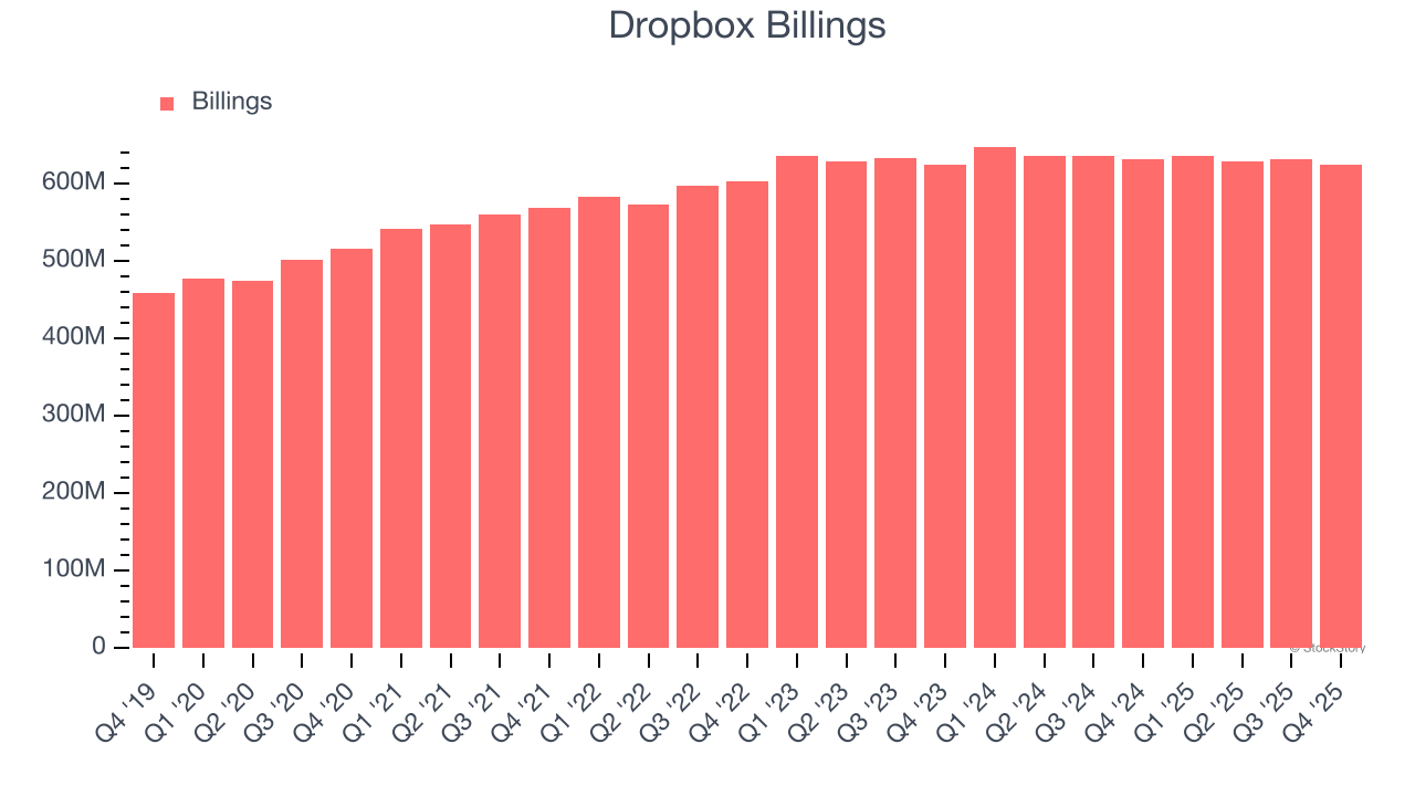 Dropbox Billings