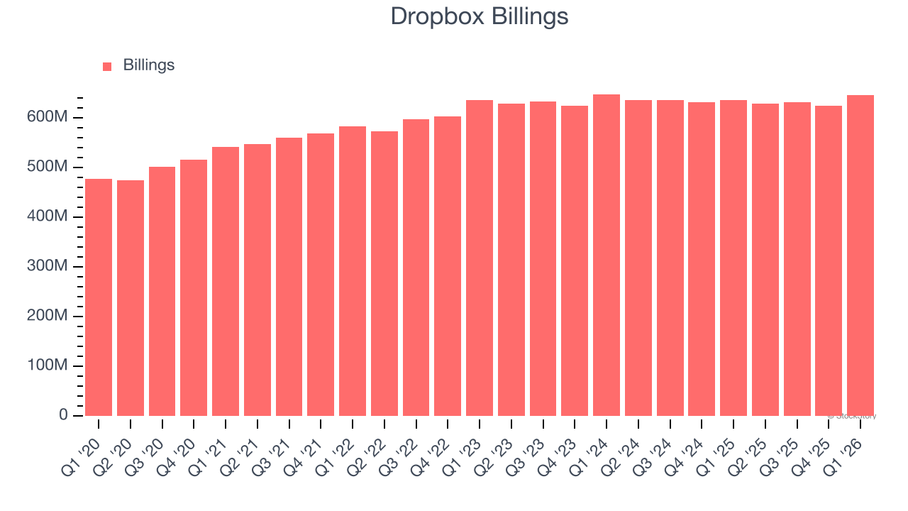 Dropbox Billings