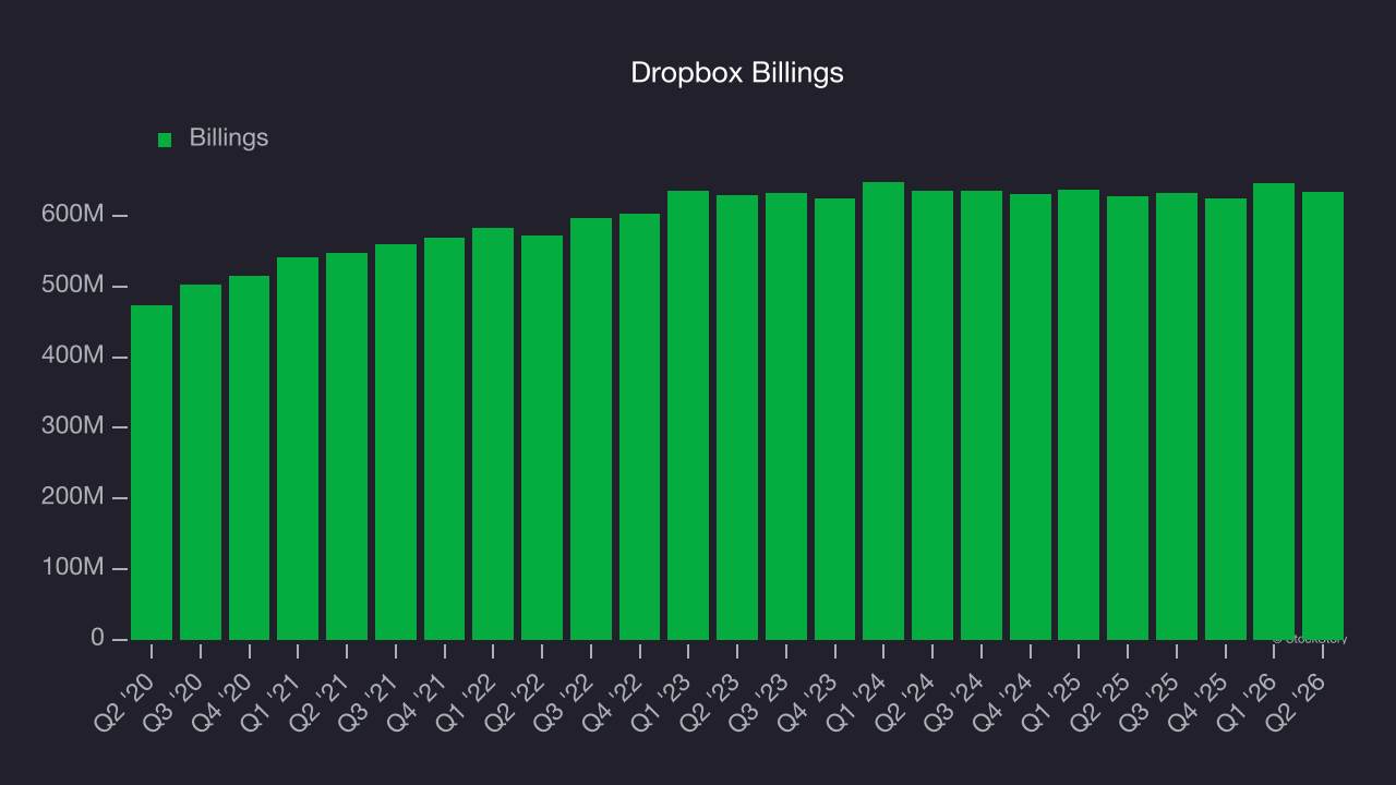 Dropbox Billings