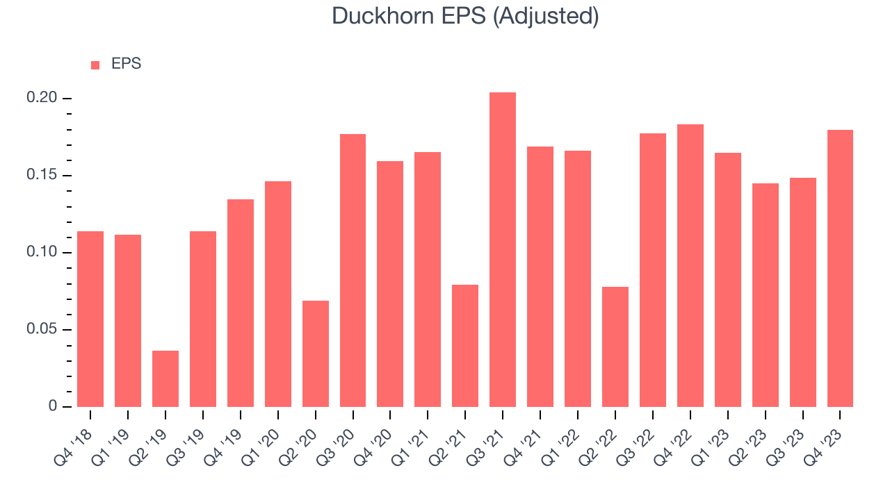 Duckhorn EPS (Adjusted)