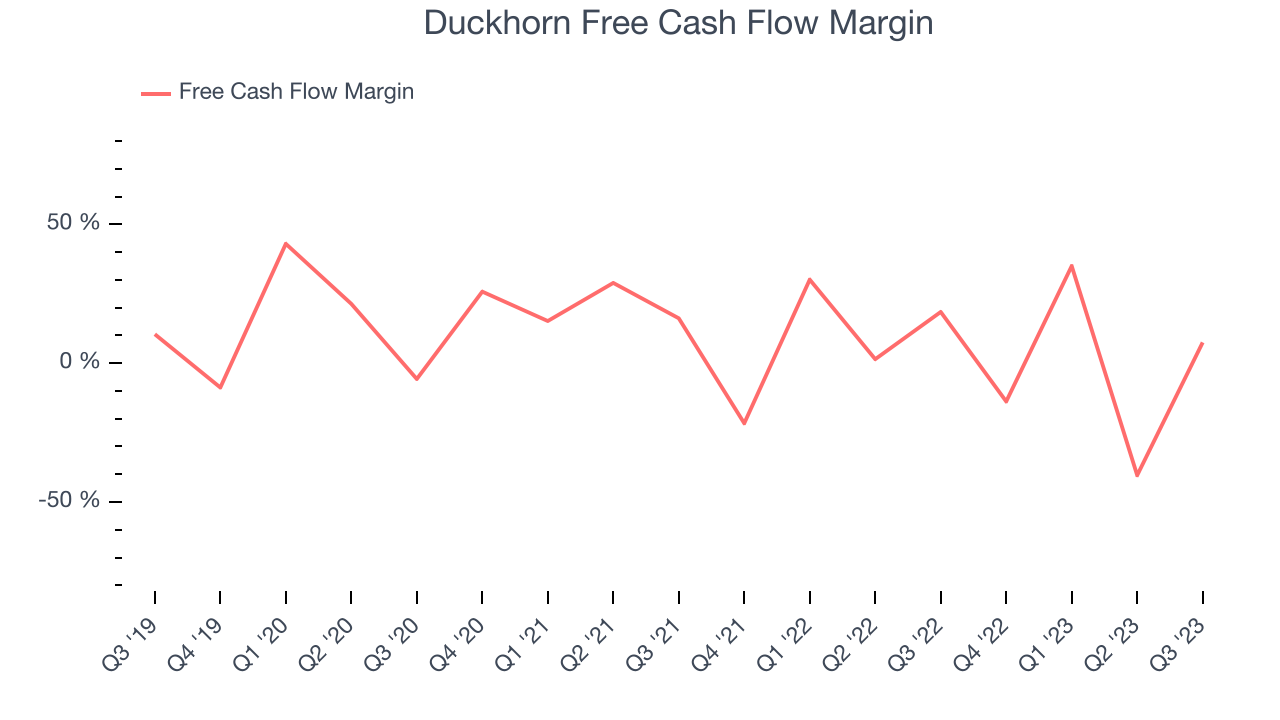 Duckhorn Free Cash Flow Margin