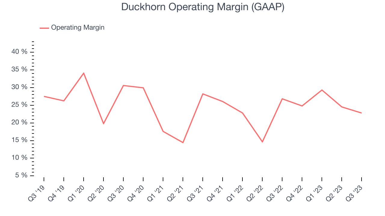 Duckhorn Operating Margin (GAAP)