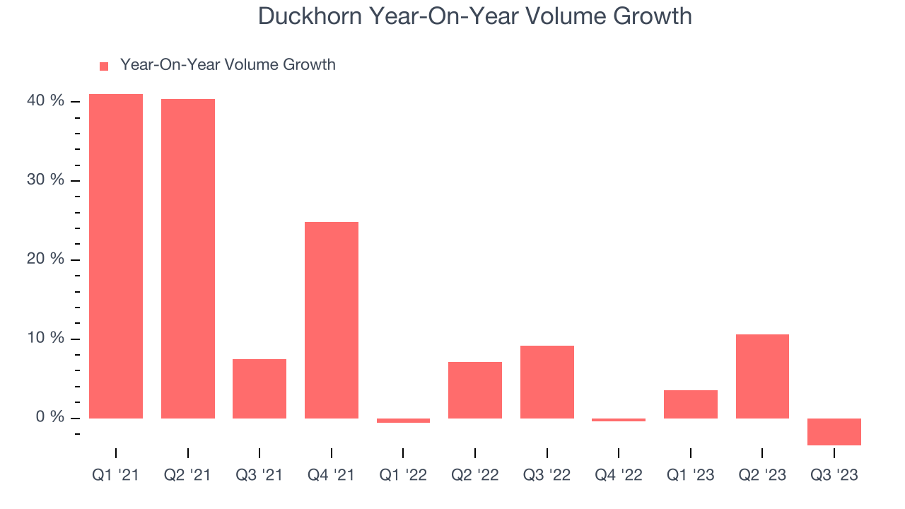 Duckhorn Year-On-Year Volume Growth