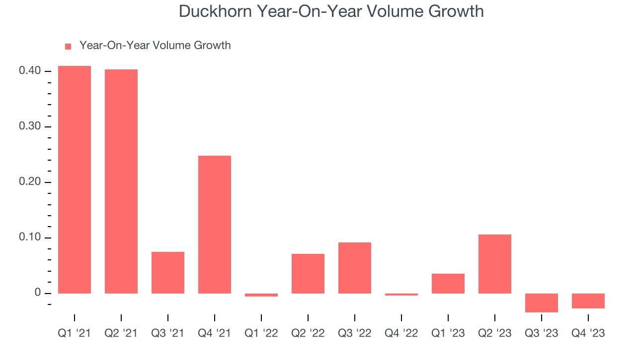 Duckhorn Year-On-Year Volume Growth
