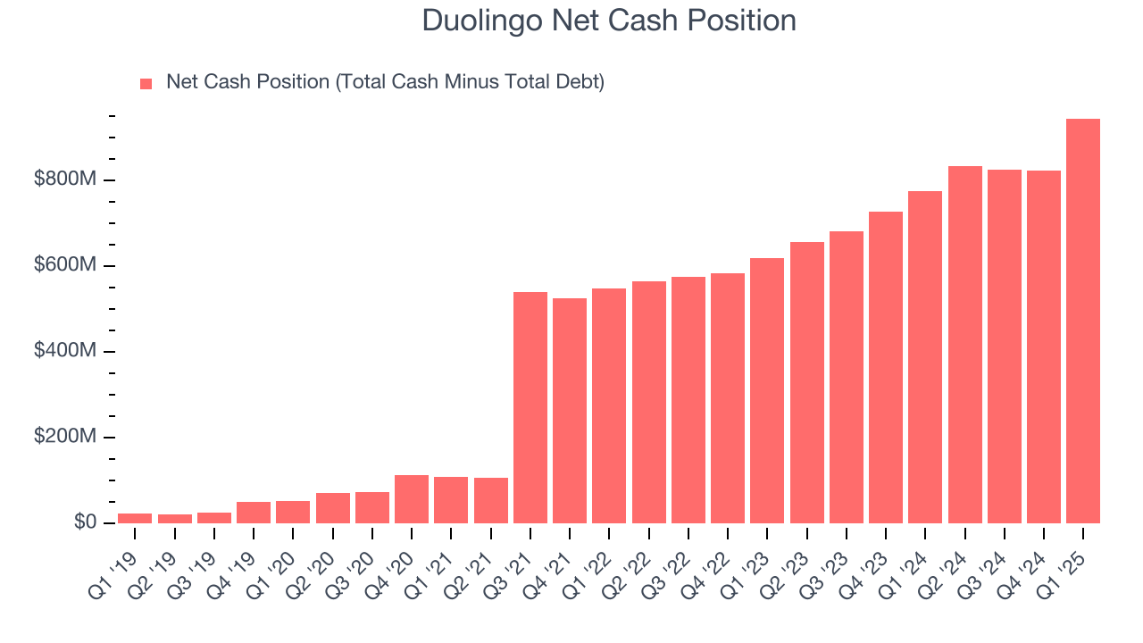 Duolingo Net Cash Position