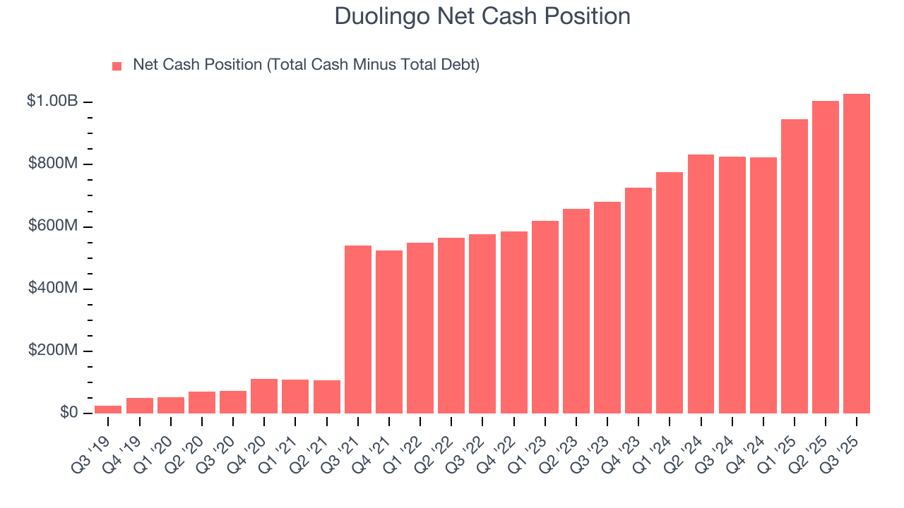 Duolingo Net Cash Position