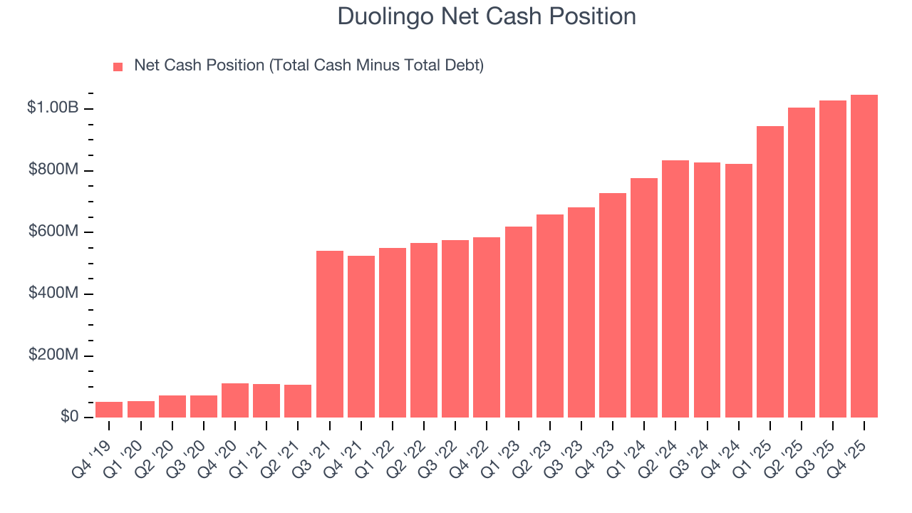 Duolingo Net Cash Position