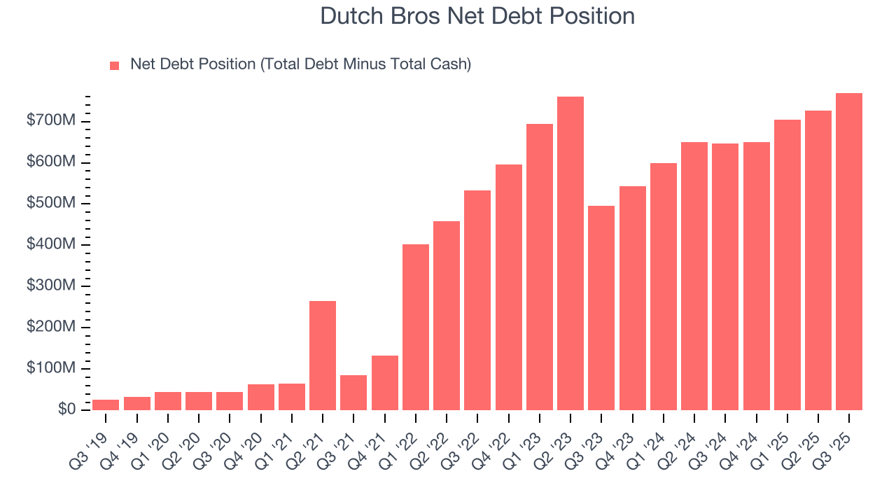 Dutch Bros Net Debt Position