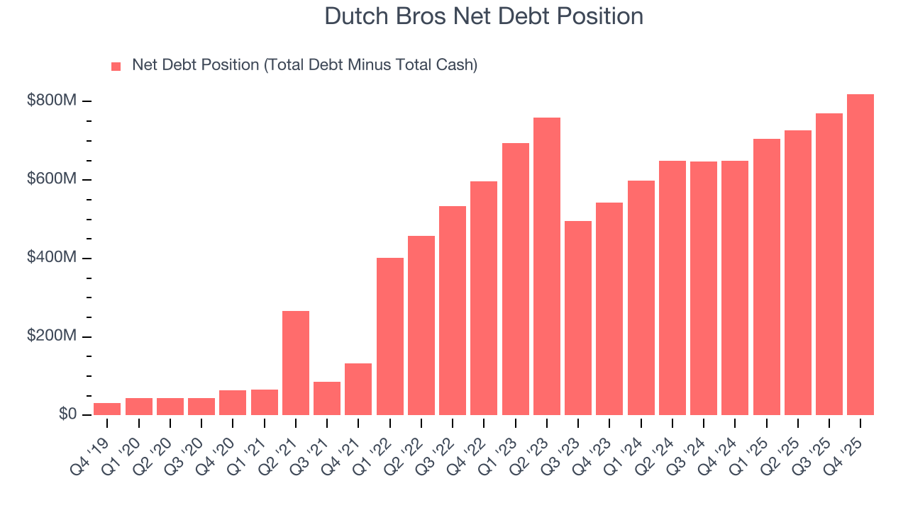Dutch Bros Net Debt Position