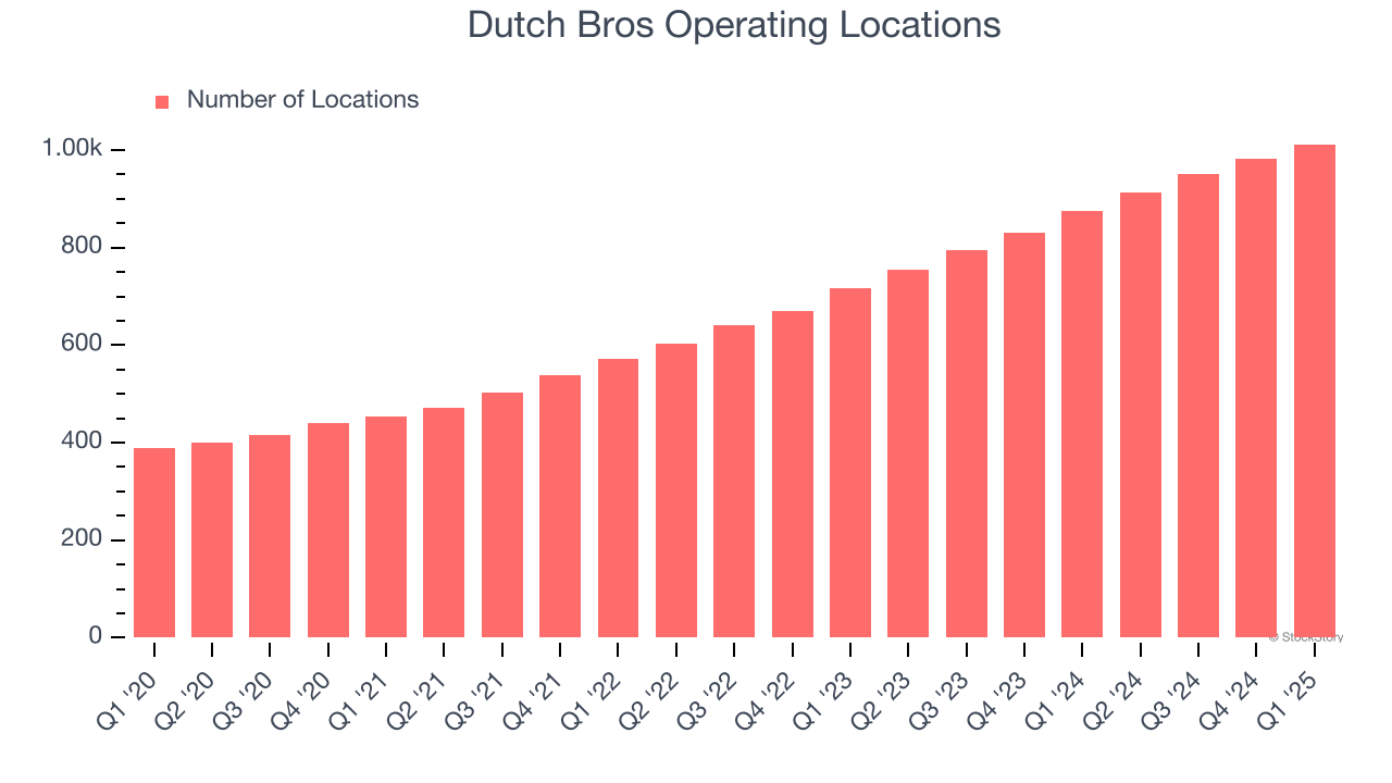 Dutch Bros Operating Locations