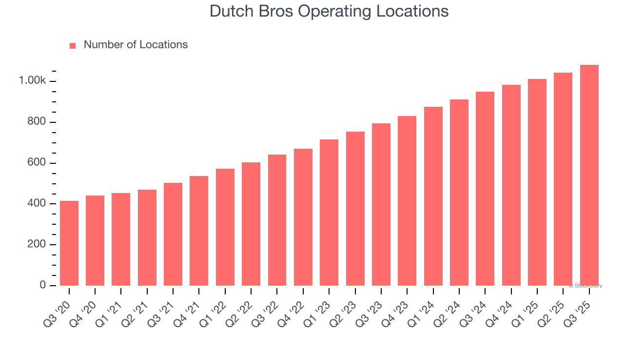 Dutch Bros Operating Locations