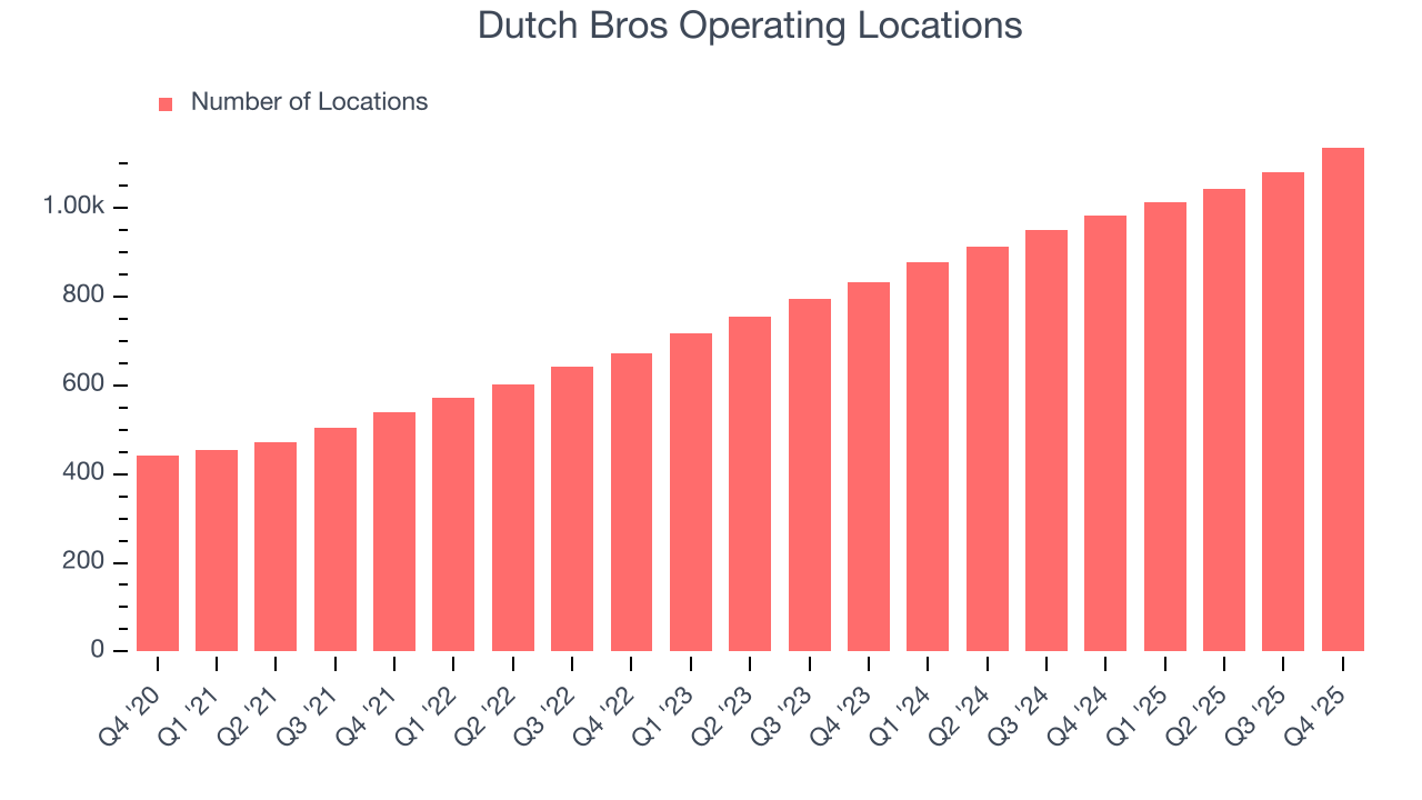 Dutch Bros Operating Locations
