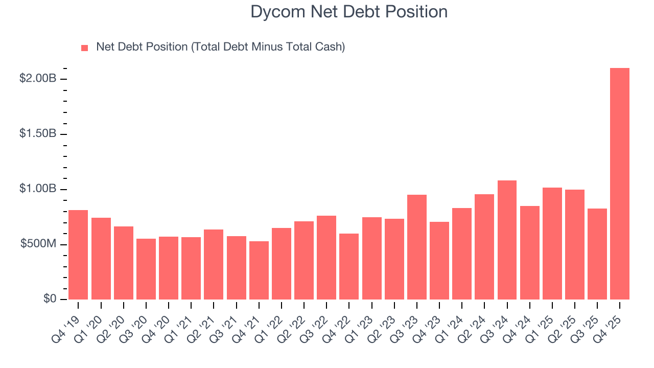 Dycom Net Debt Position