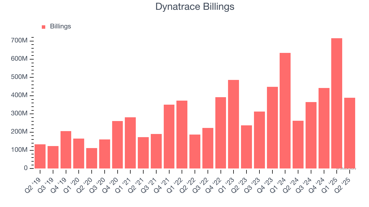 Dynatrace Billings