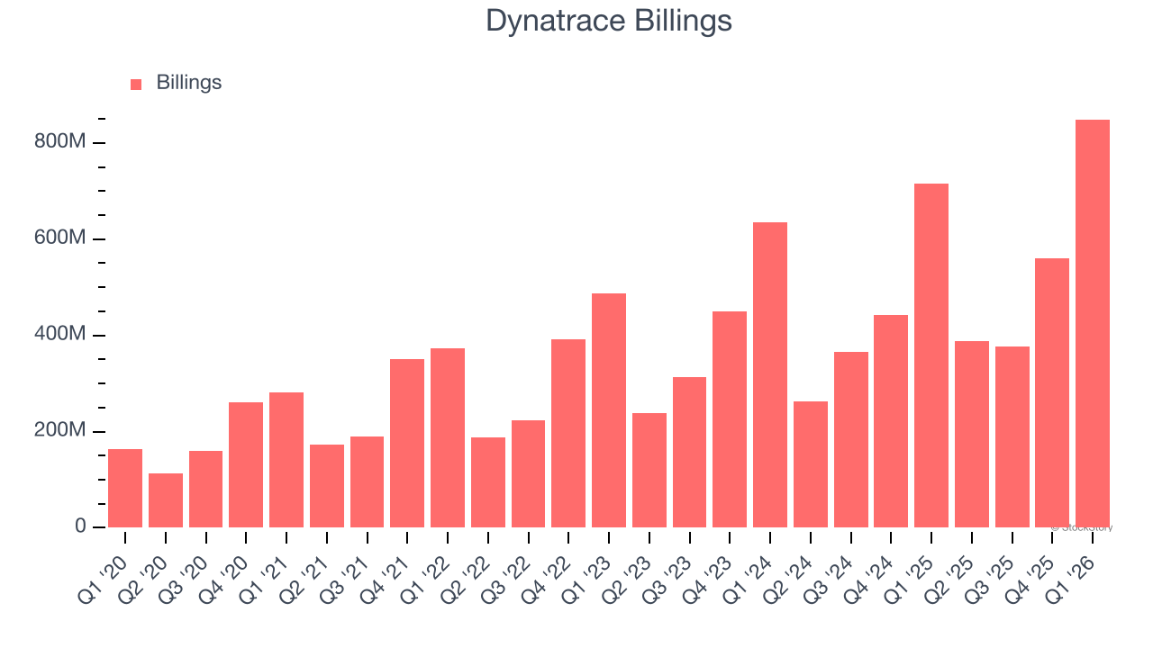 Dynatrace Billings