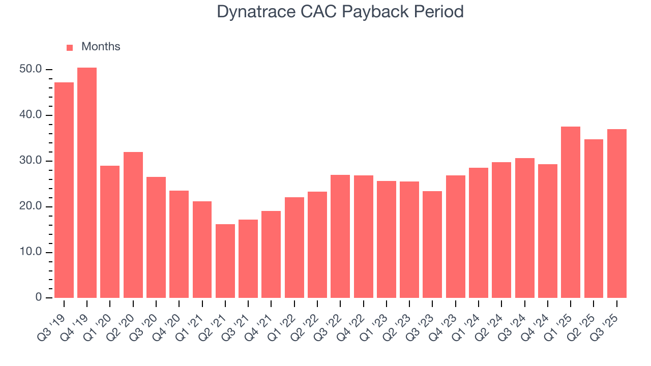 Dynatrace CAC Payback Period