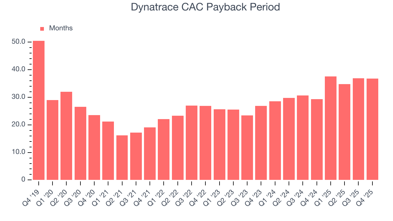 Dynatrace CAC Payback Period