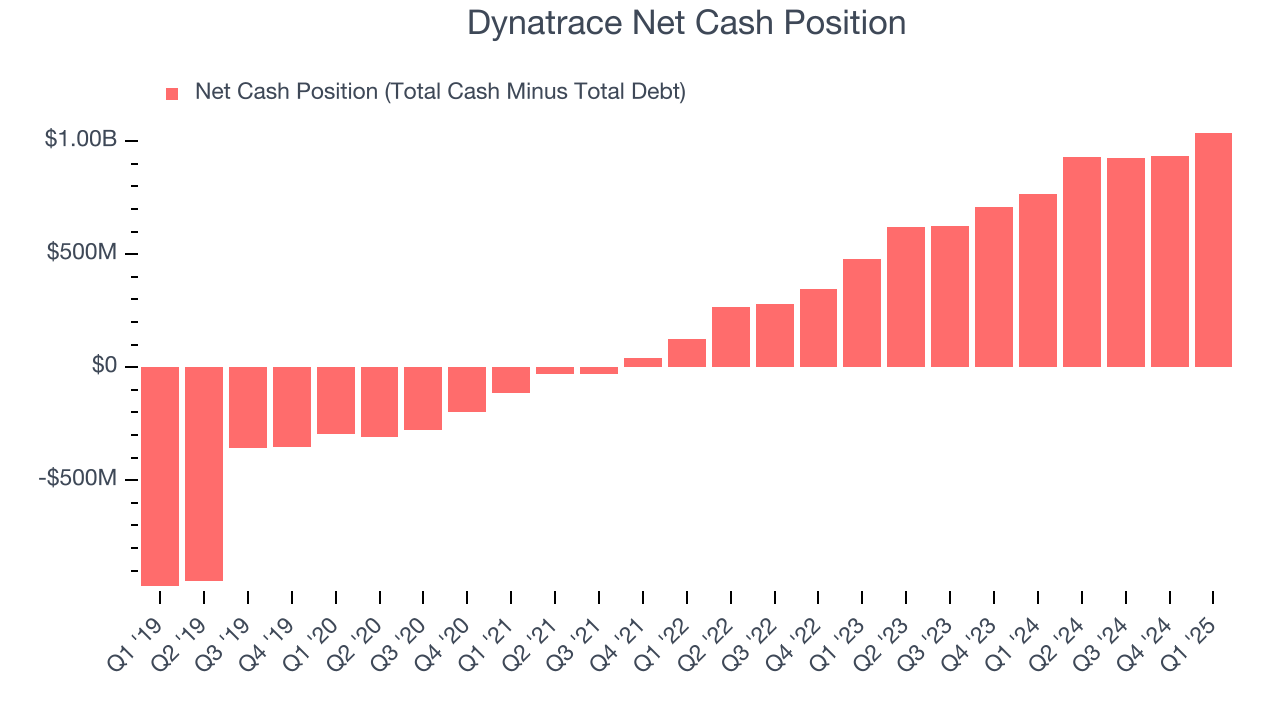 Dynatrace Net Cash Position