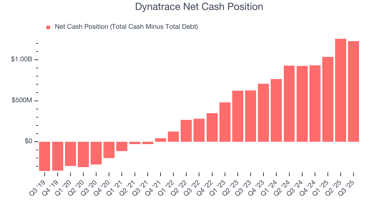 Dynatrace Net Cash Position