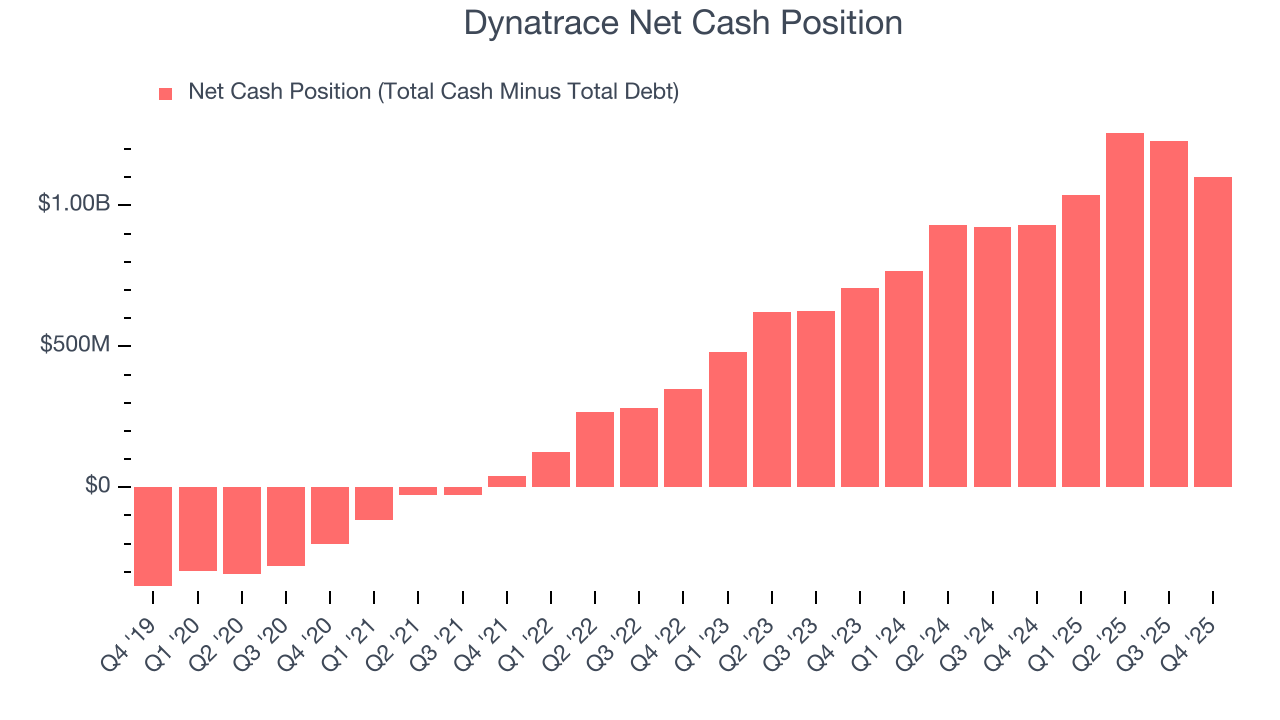 Dynatrace Net Cash Position