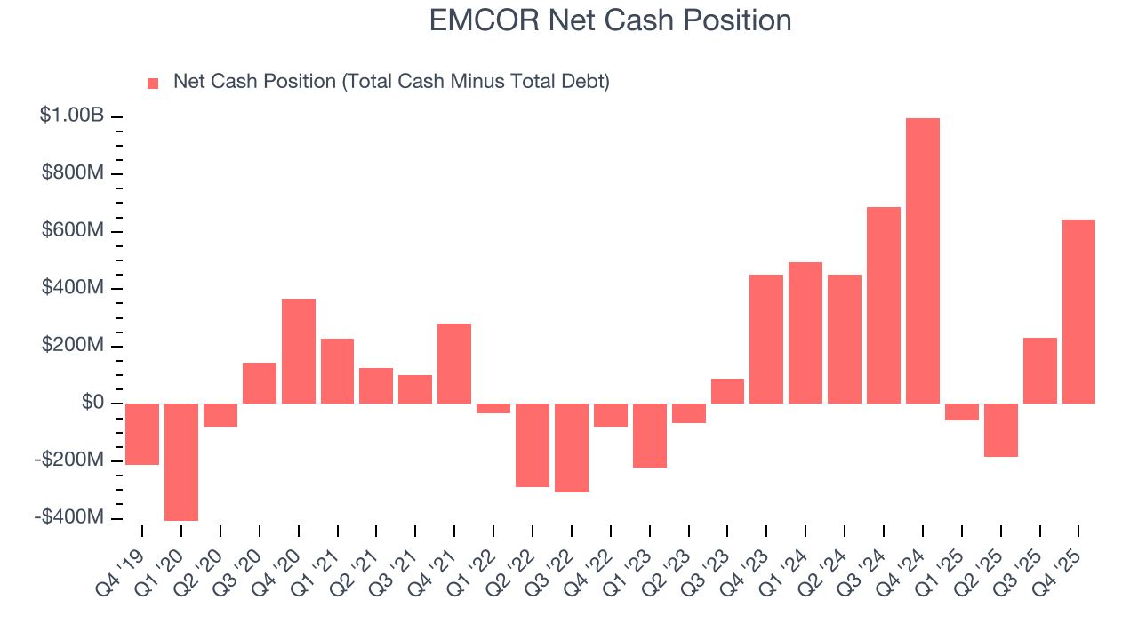 EMCOR Net Cash Position