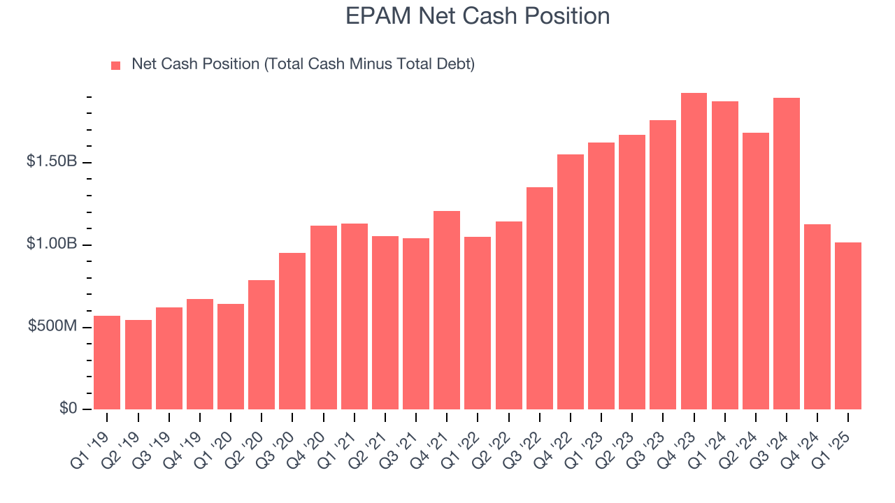 EPAM Net Cash Position