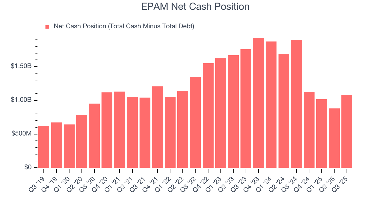EPAM Net Cash Position