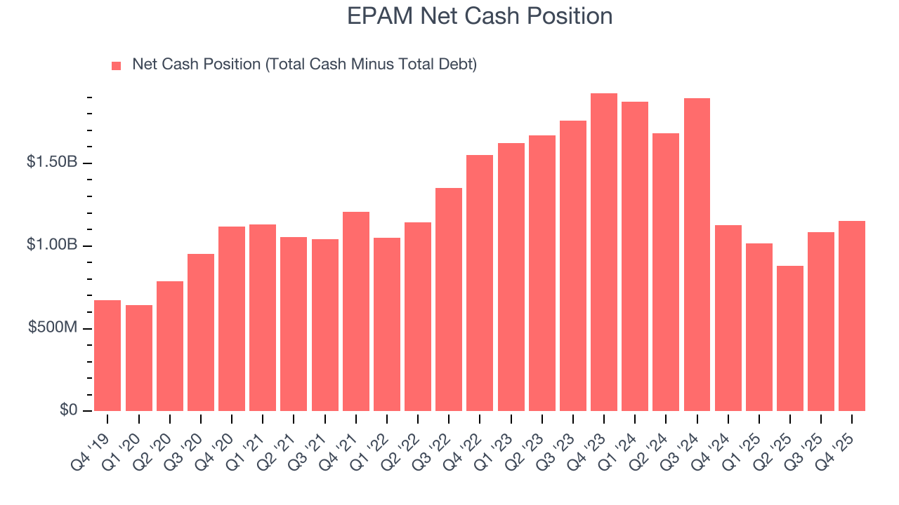 EPAM Net Cash Position