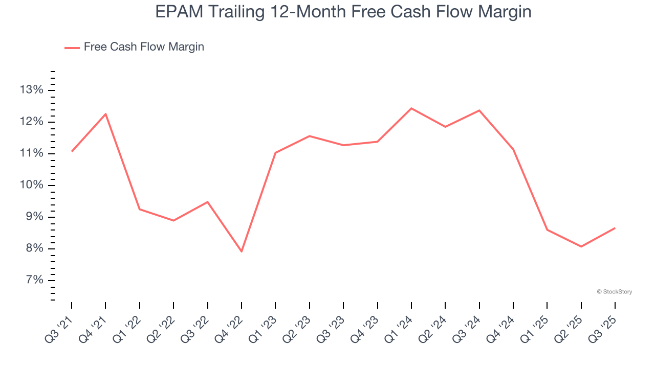 EPAM Trailing 12-Month Free Cash Flow Margin
