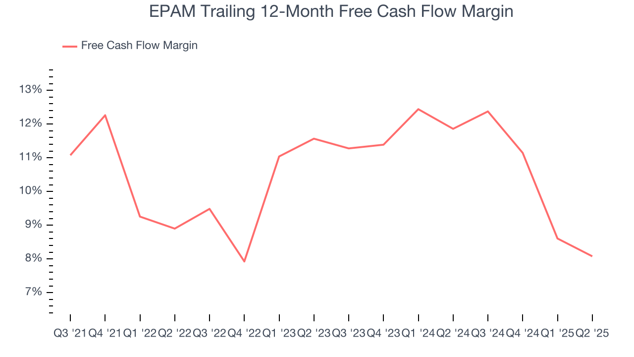 EPAM Trailing 12-Month Free Cash Flow Margin