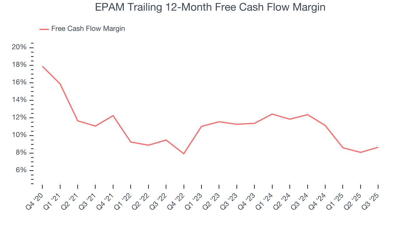 EPAM Trailing 12-Month Free Cash Flow Margin
