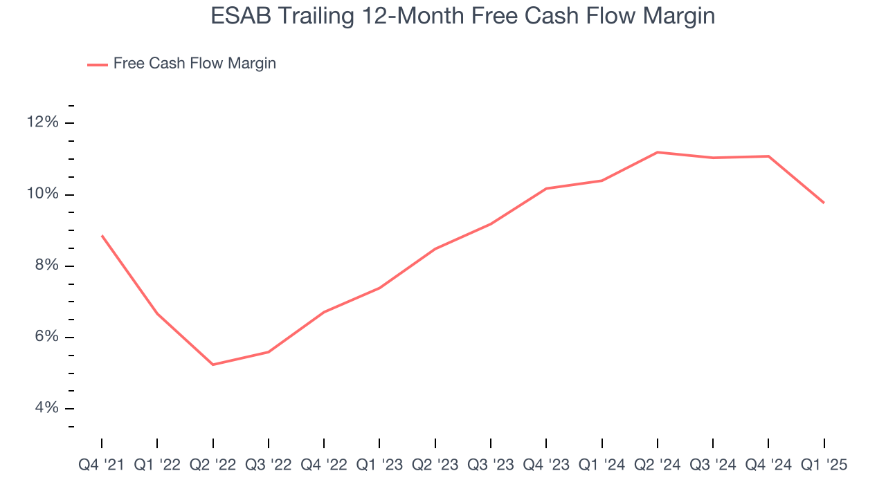 ESAB Trailing 12-Month Free Cash Flow Margin