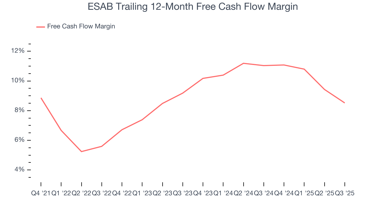 ESAB Trailing 12-Month Free Cash Flow Margin