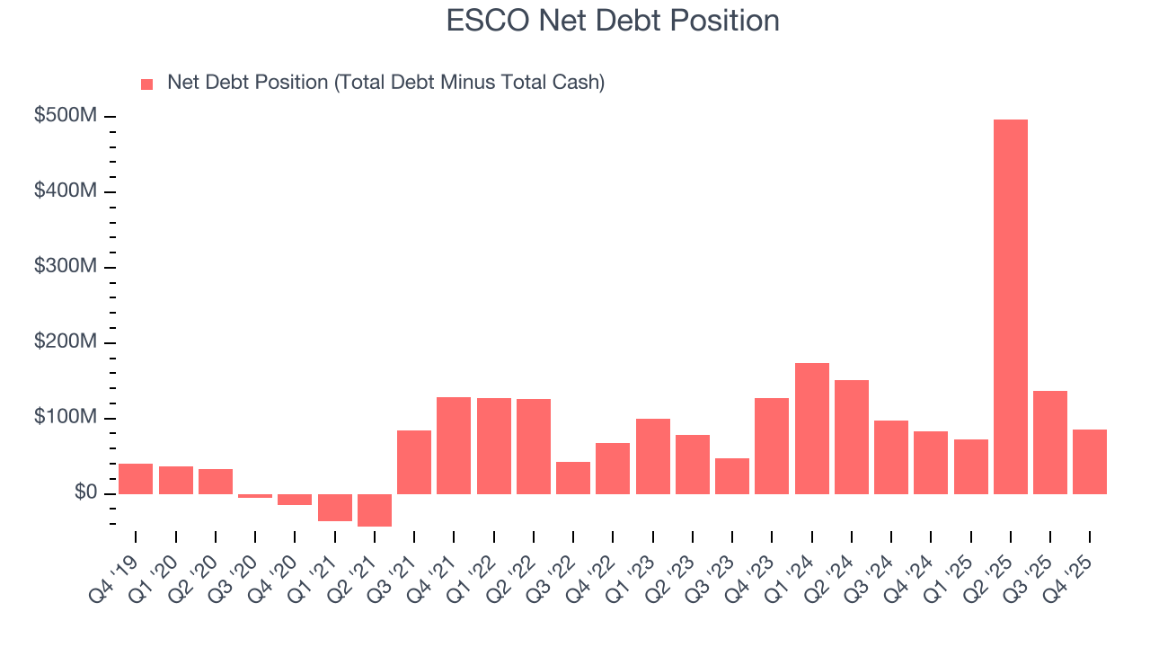 ESCO Net Debt Position