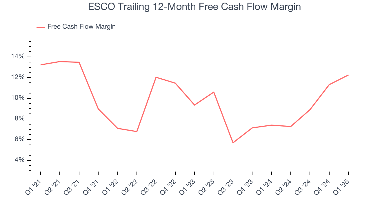 ESCO Trailing 12-Month Free Cash Flow Margin