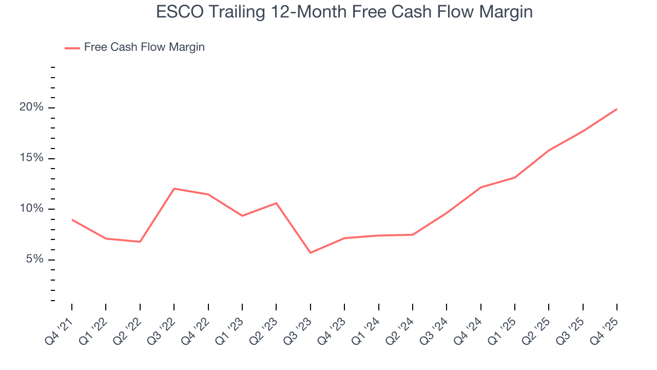 ESCO Trailing 12-Month Free Cash Flow Margin