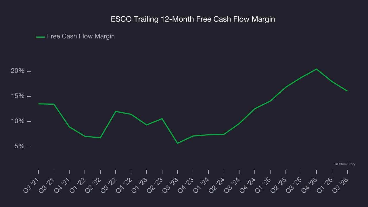 ESCO Trailing 12-Month Free Cash Flow Margin