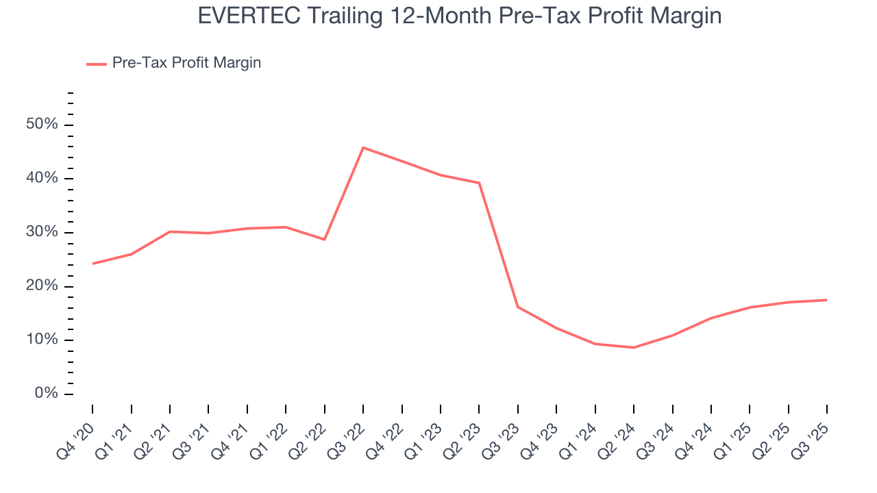 EVERTEC Trailing 12-Month Pre-Tax Profit Margin