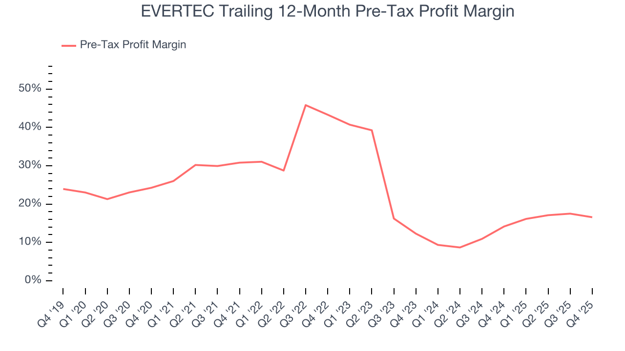 EVERTEC Trailing 12-Month Pre-Tax Profit Margin
