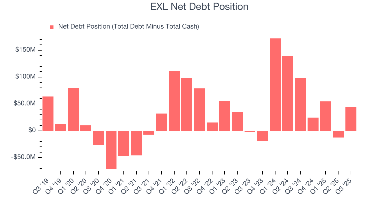 EXL Net Debt Position