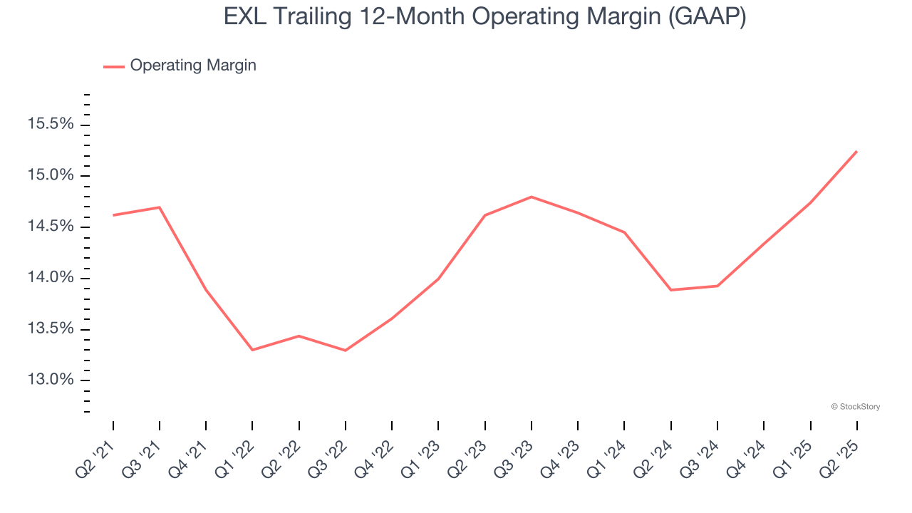EXL Trailing 12-Month Operating Margin (GAAP)