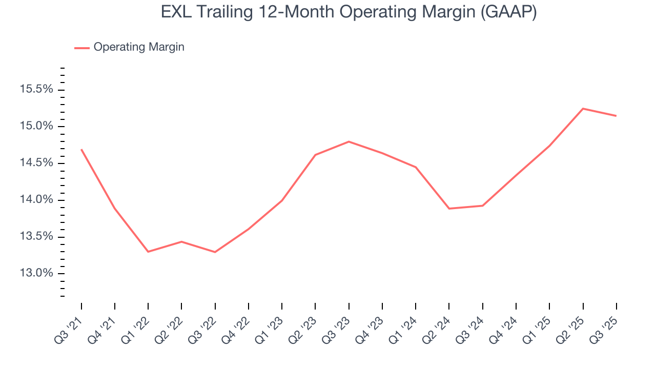 EXL Trailing 12-Month Operating Margin (GAAP)