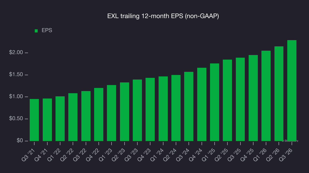 EXL trailing 12-month EPS (non-GAAP)