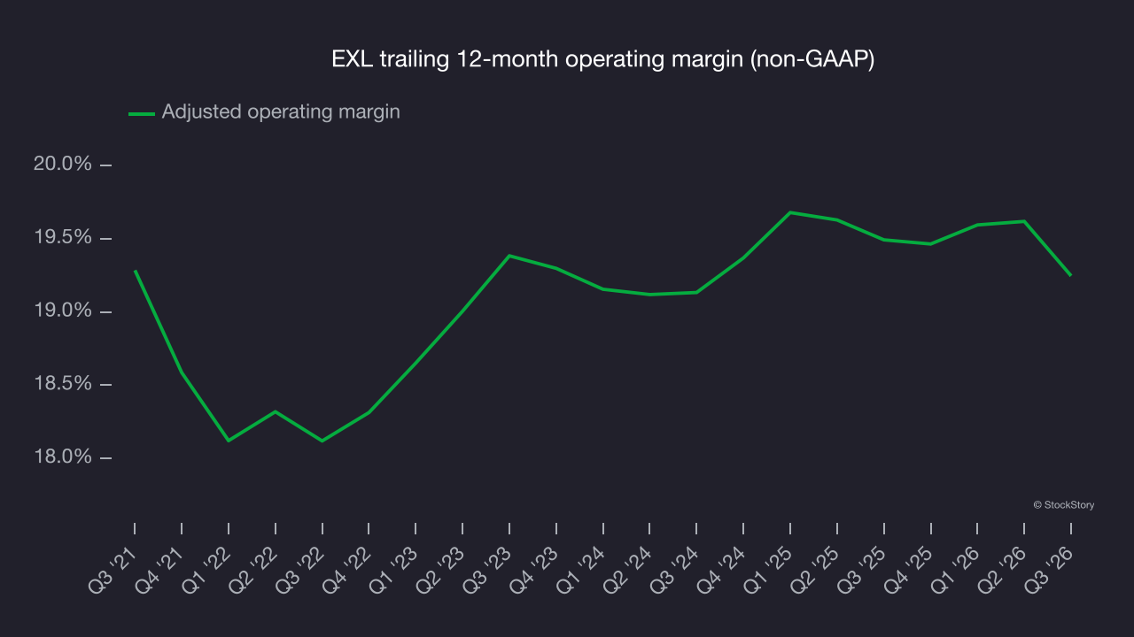 EXL trailing 12-month operating margin (non-GAAP)