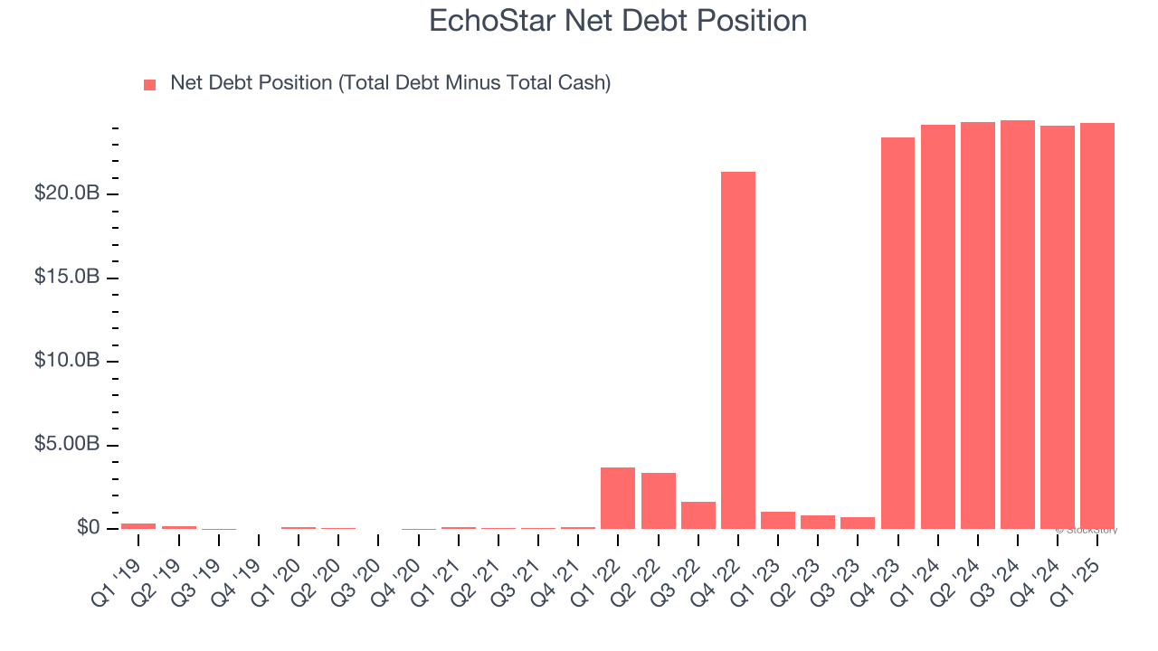 EchoStar Net Debt Position