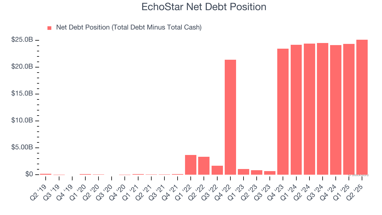 EchoStar Net Debt Position