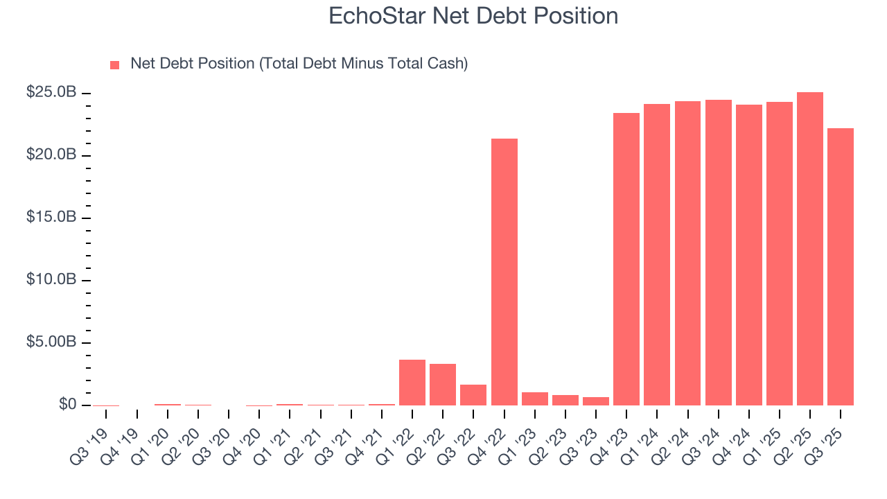 EchoStar Net Debt Position